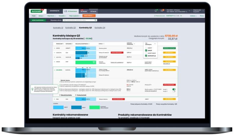 Eurocash